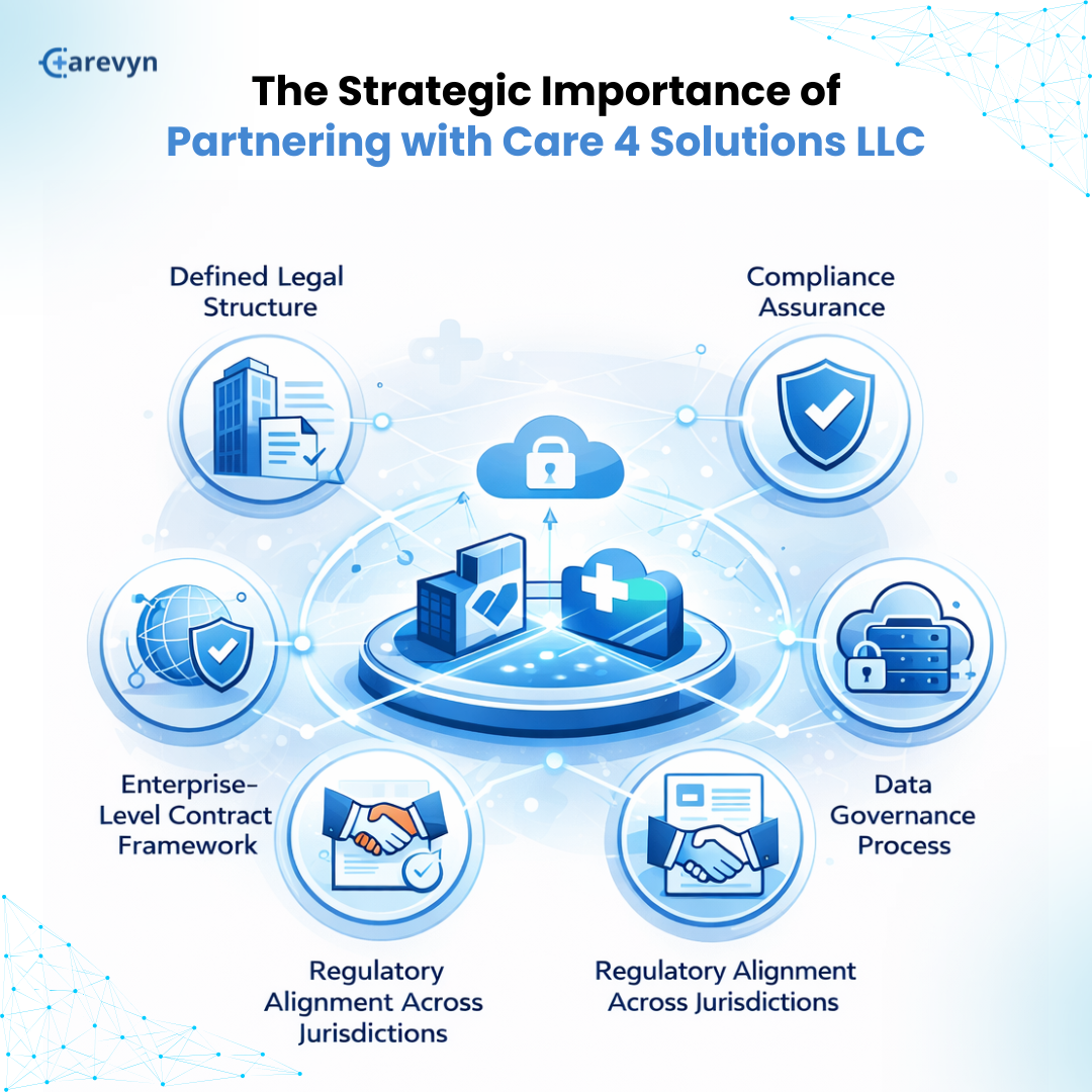 The Strategic Importance of Partnering with Care 4 Solutions LLC.png